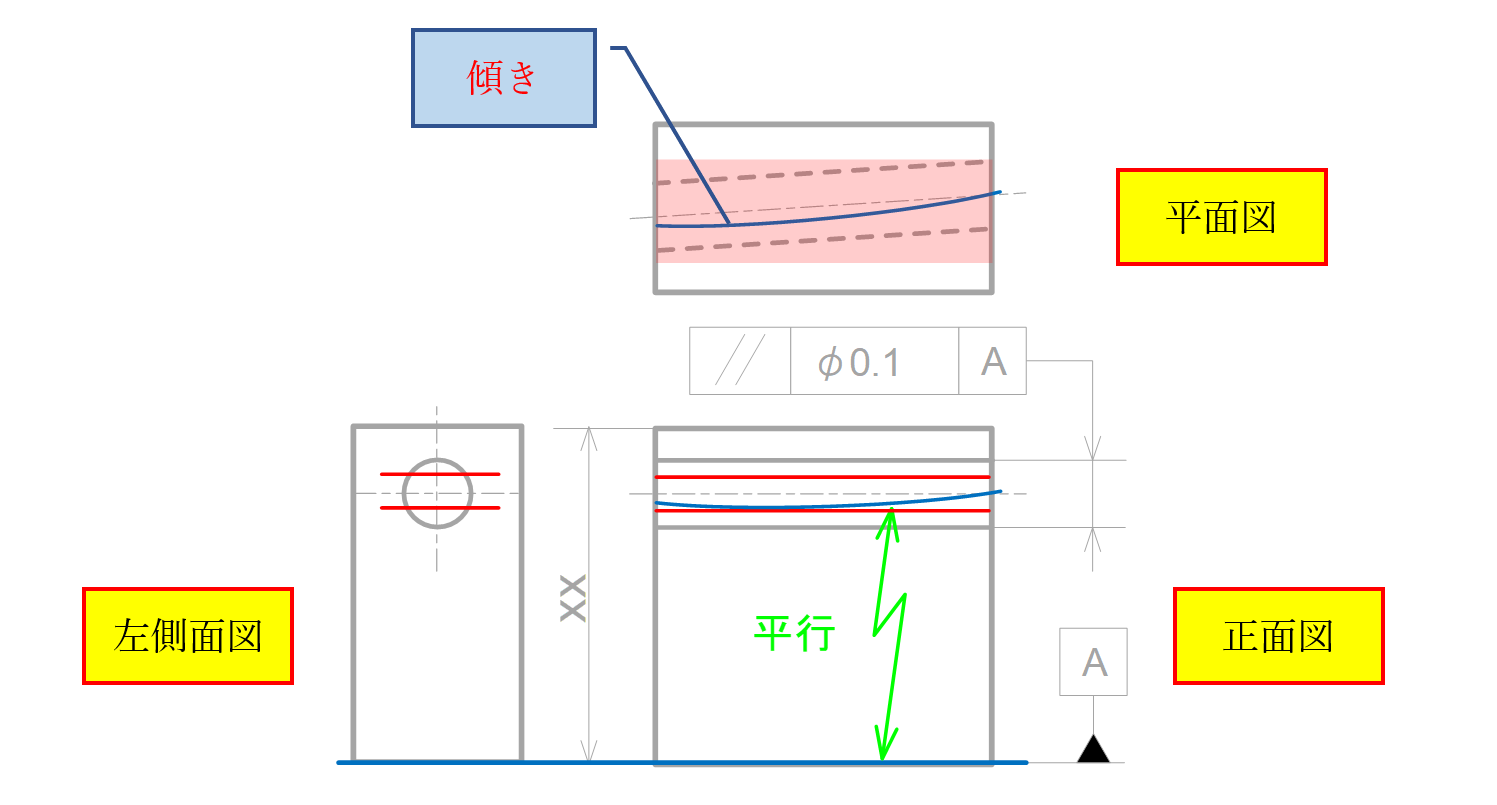 図11-15 穴が斜めに加工された場合