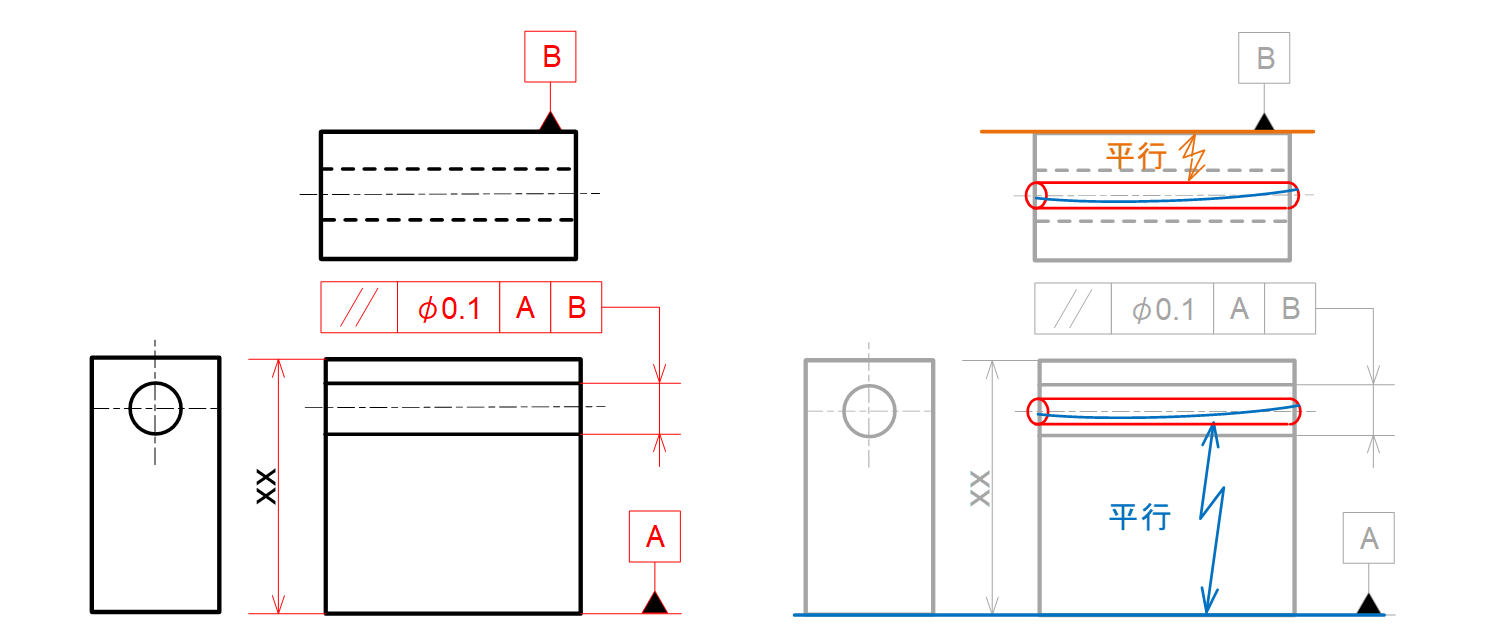図11-17 第2次データムを利用した図面例と公差領域①