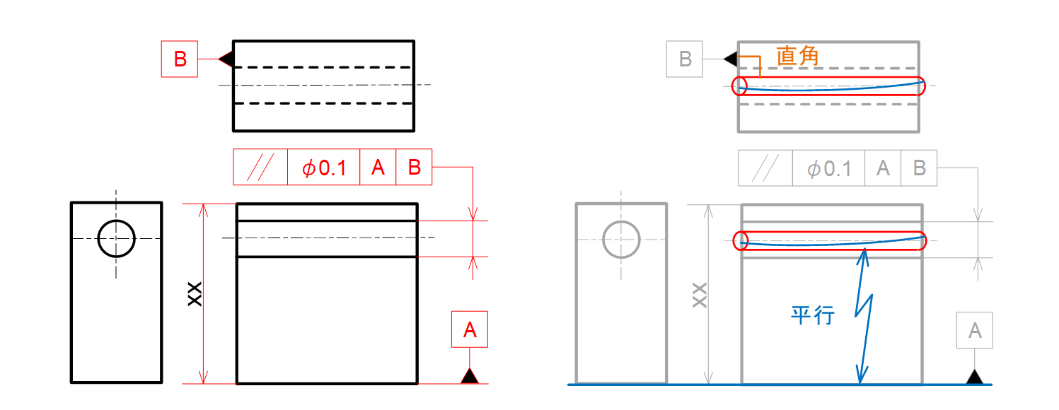 図11-19 第2次データムを利用した図面例と公差領域②