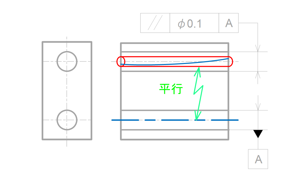 図11-11 平行度を穴の中心線に指示した時の公差領域
