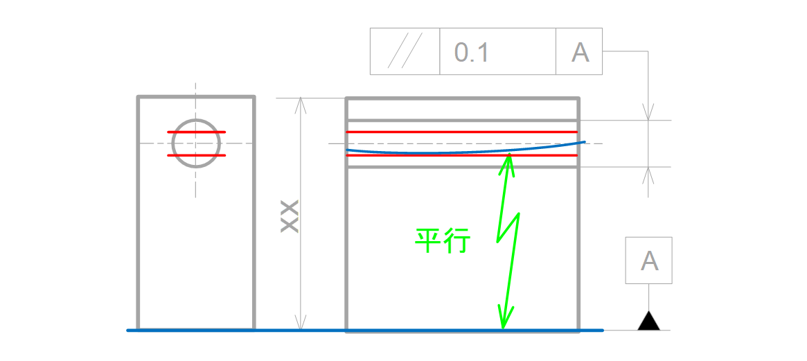 図11-14 台座に接する面を基準にして平行度を穴の中心線に指示した時の公差領域