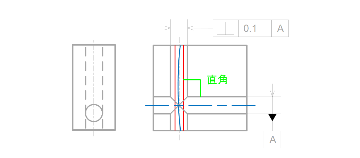 図12-11 直角度を穴の中心線に指示した時の公差領域