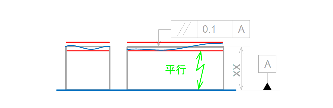 図11-5 平行度を部品①に指示した時の公差領域