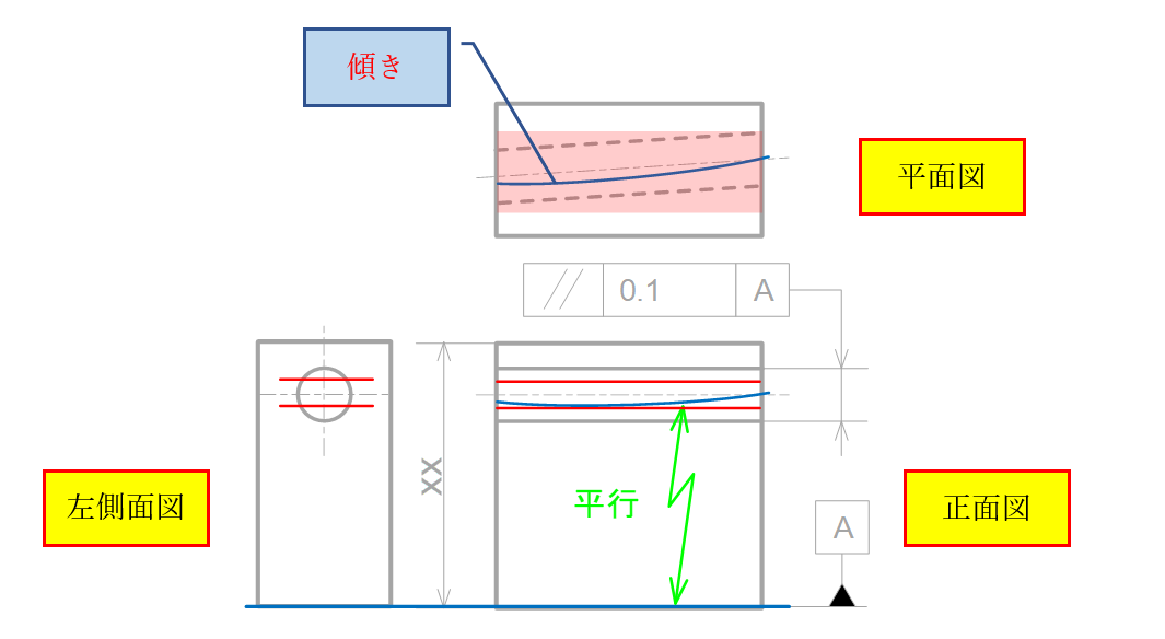 図11-15 穴が斜めに加工された場合