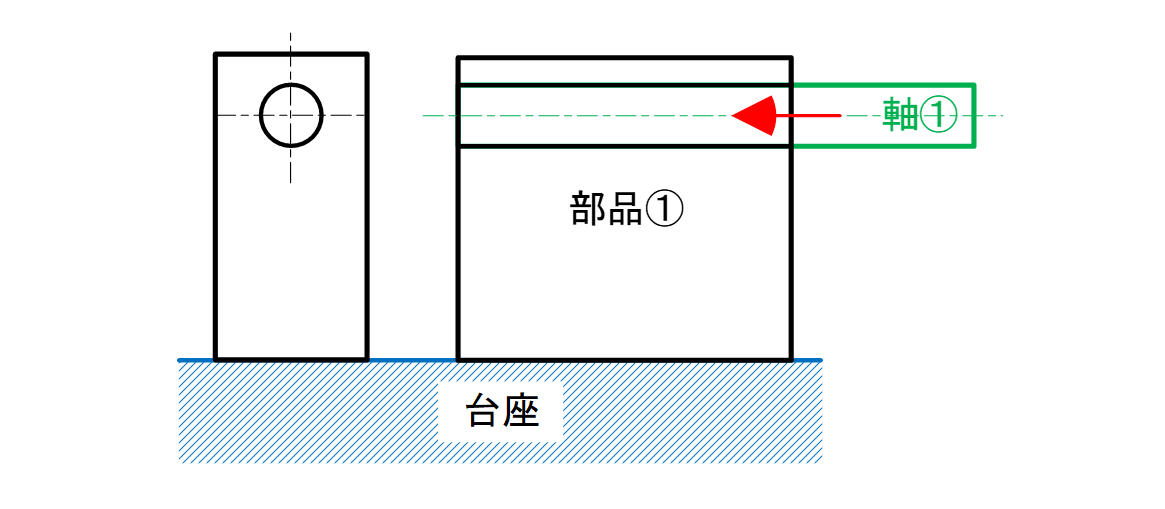 図11-12 台座に対して軸を平行に取り付けたいという設計意図