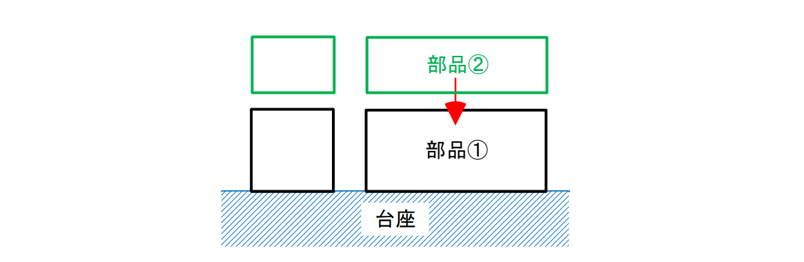 図11-3 部品②を台座に対して平行に取り付けたいという設計意図