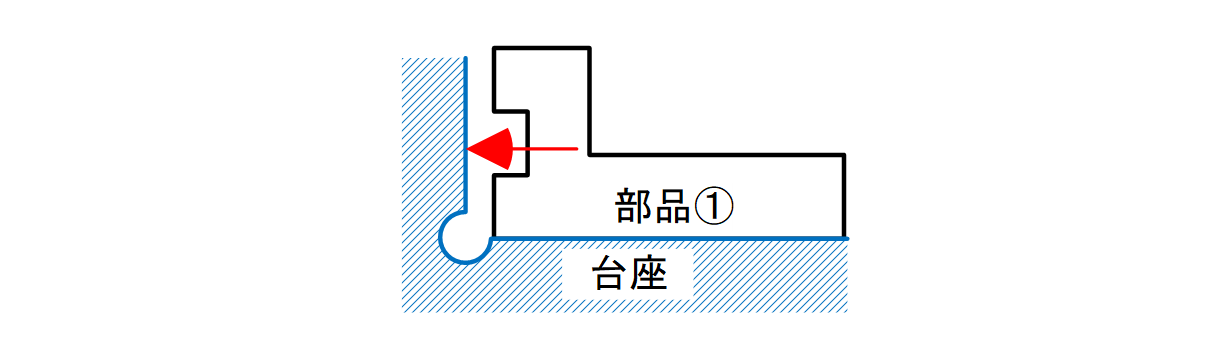 図12-6 直角面をもつ台座に対して、部品①の断続面を密着させたいという設計意図