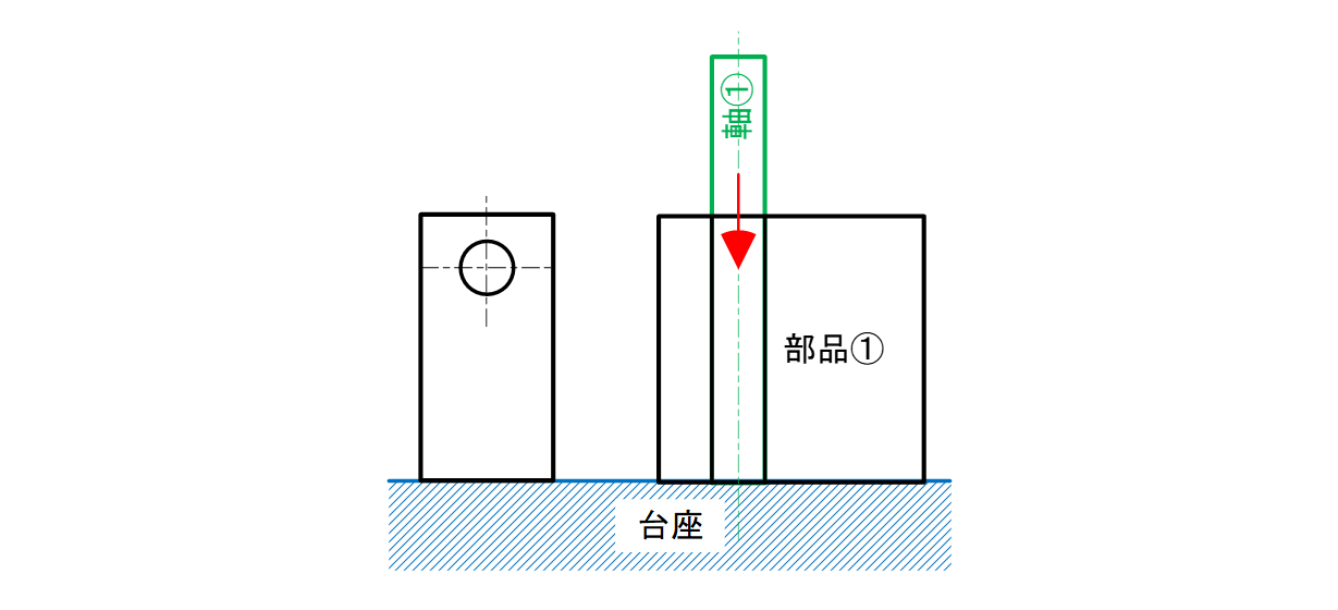 図12-12 台座に対して軸を直角に挿入したいという設計意図