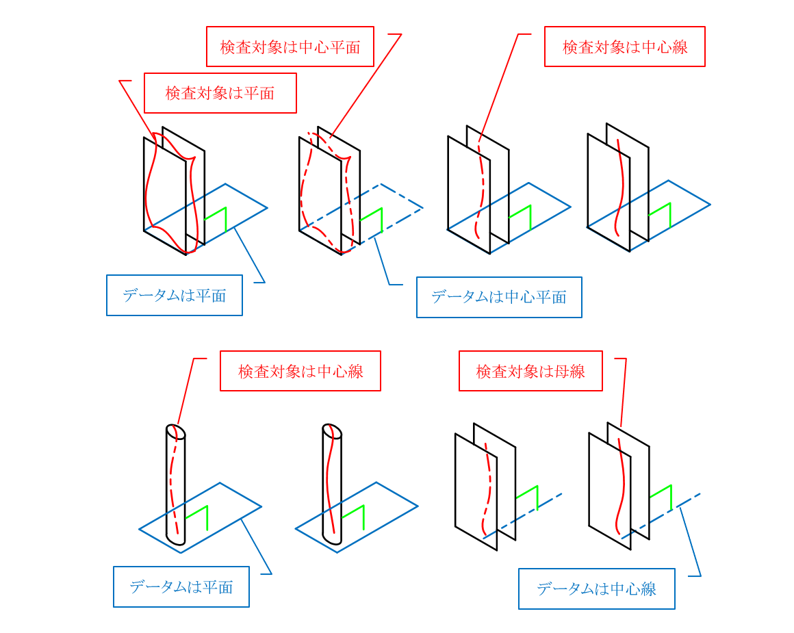 図12-2 直角度の公差領域のパターン