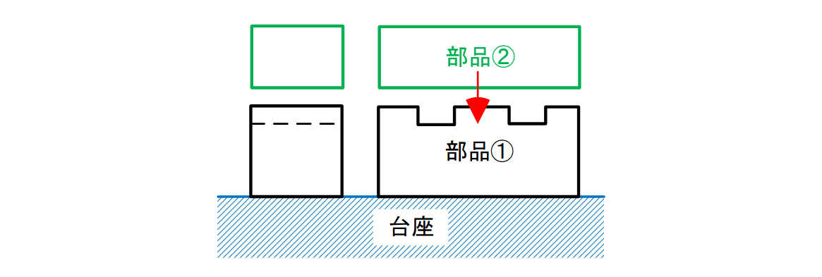 図11-6 部品②を台座に対して平行に取り付けたいという設計意図