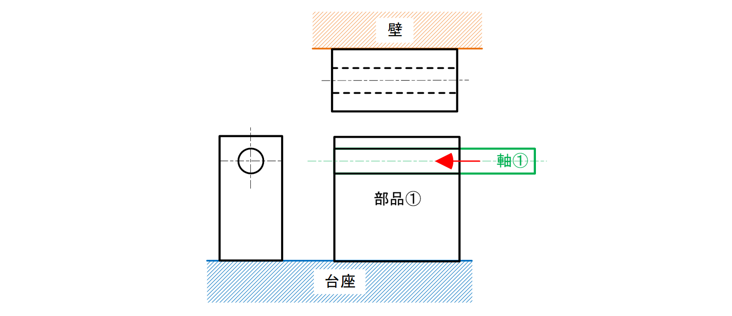 図11-16 第2次データムを活用する際の構造例①
