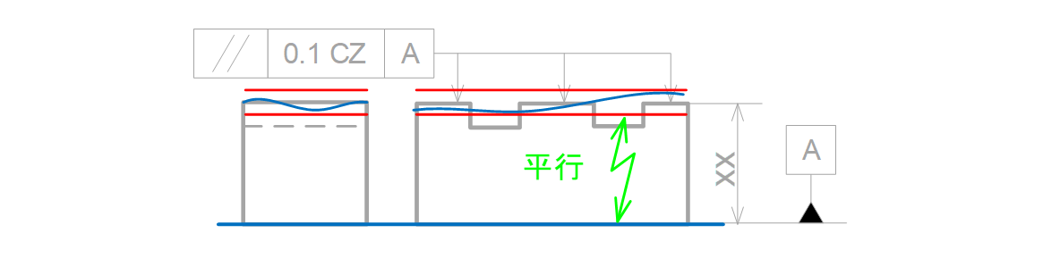 図11-8 平行度を共通領域の表面に指示した時の公差領域