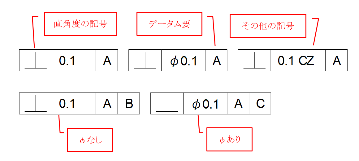 図12-1 直角度の記入例