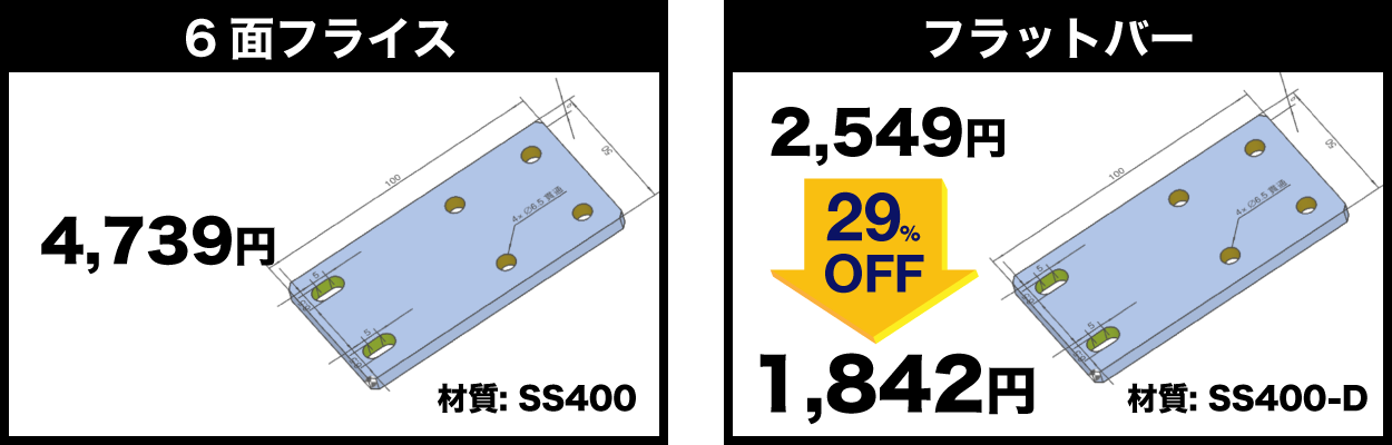 6面フライスや従来のフラットバーとの価格比較