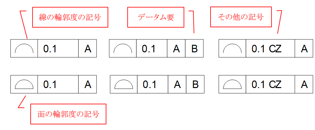 図14-1 姿勢偏差に属する線の輪郭度と面の輪郭度の記入例