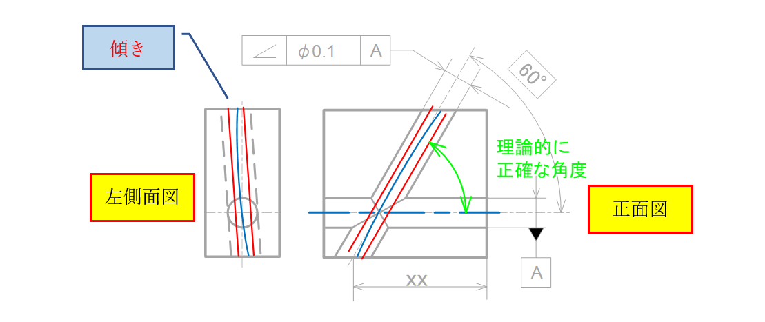 図13-12 穴が外郭ブロック端面に対して斜めに加工された状態