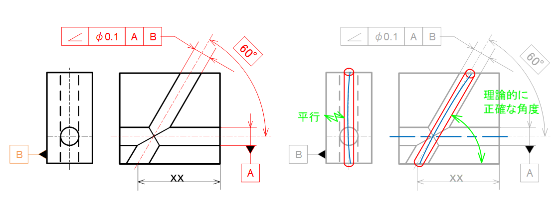 図13-14 第2次データムを利用した図面例と公差領域①