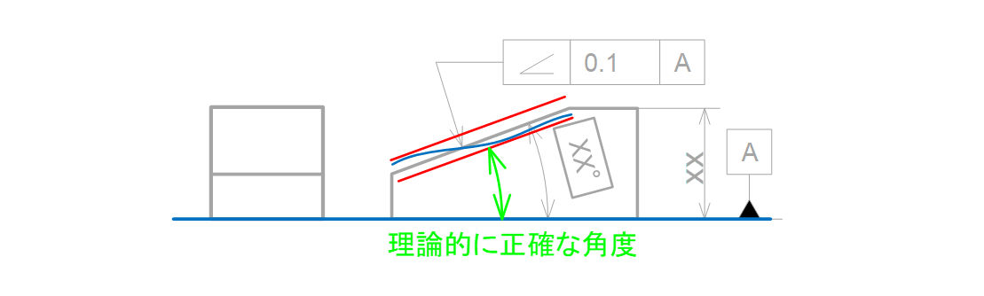 図13-5 傾斜度を部品①に指示した時の公差領域