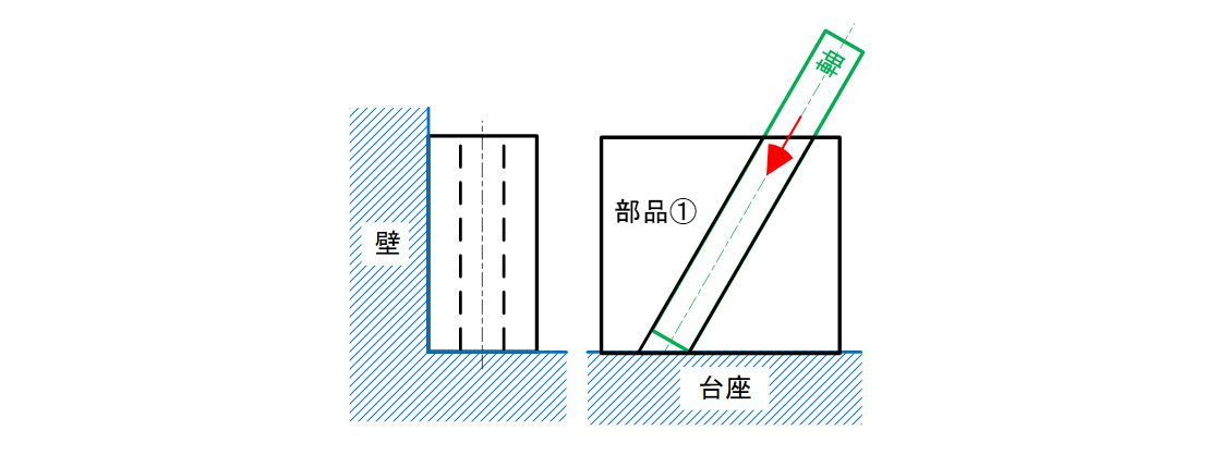 図13-15 台座に対して軸を指定した角度と壁に平行に取り付けたいという設計意図