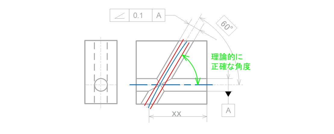 図13-11 穴の中心線に傾斜度を指示した時の公差領域
