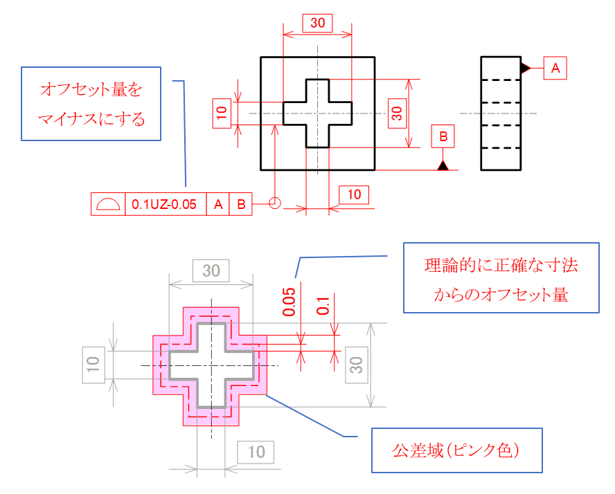 SOによるオプション記号：篏合（かんごう）に便利なオフセット記号1_図面指示例と公差領域1