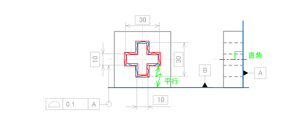図14-8 面の輪郭度を彫刻線に指示した時の公差領域