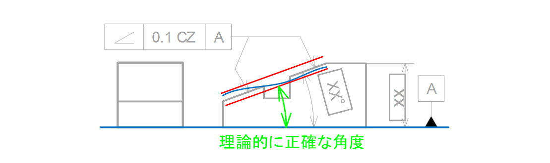 図13-8 共通領域の表面に傾斜度を指示した時の公差領域