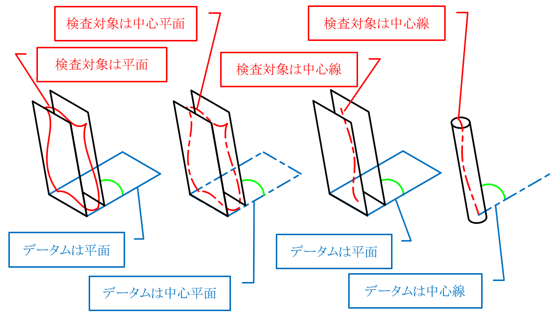 図13-2 傾斜度の公差領域のパターン
