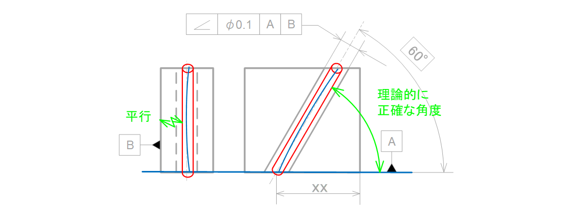 図13-17 台座に接する面と壁面を基準にして穴の中心線に傾斜度を指示した時の公差領域