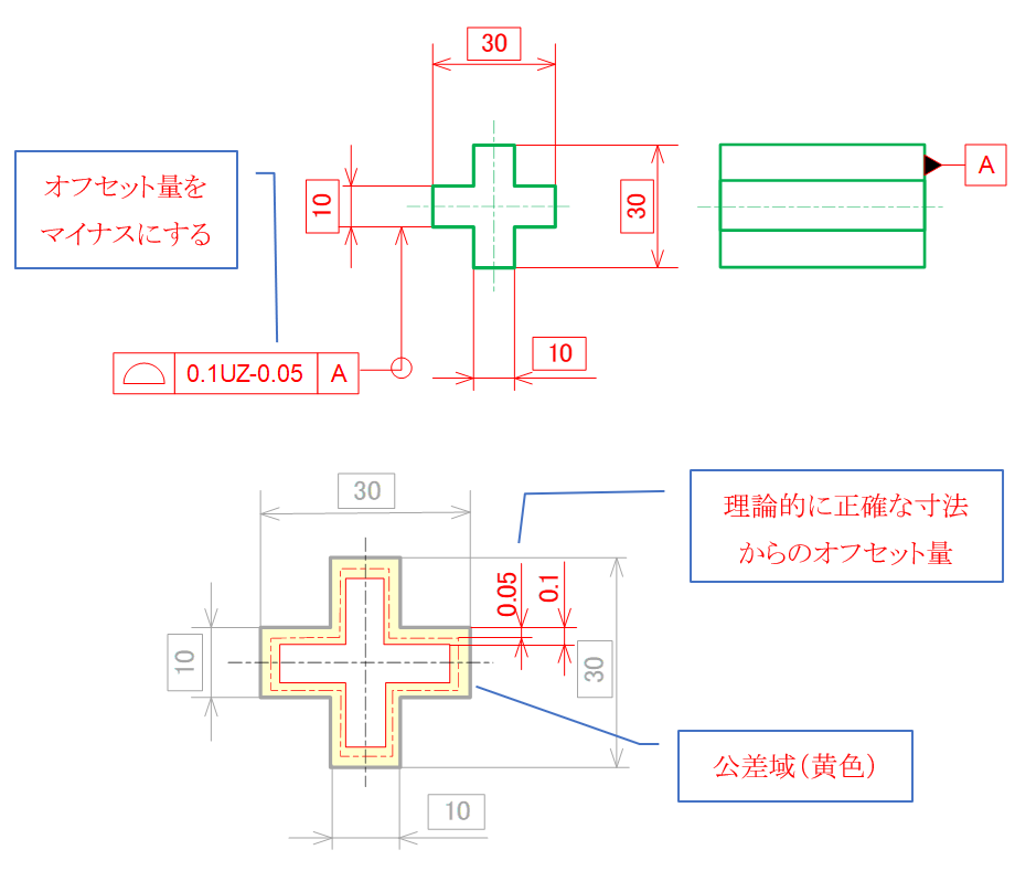 SOによるオプション記号：篏合（かんごう）に便利なオフセット記号1_図面指示例と公差領域2​