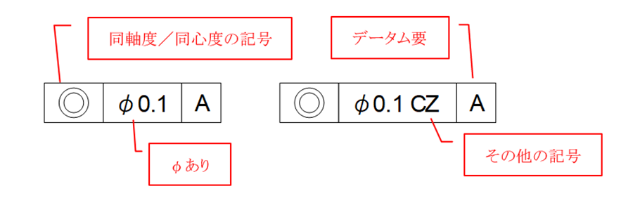 図15-1　同軸度／同心度の記入例
