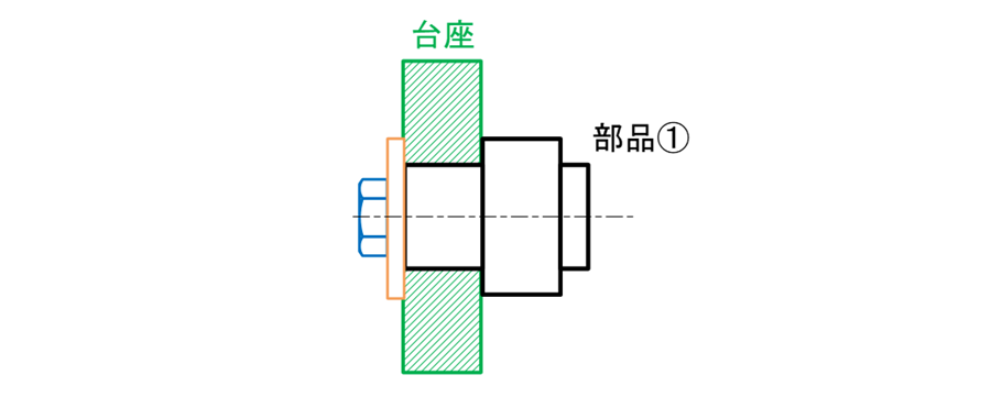 図15-8　部品①を台座の穴に対して同軸に取り付けたいという設計意図