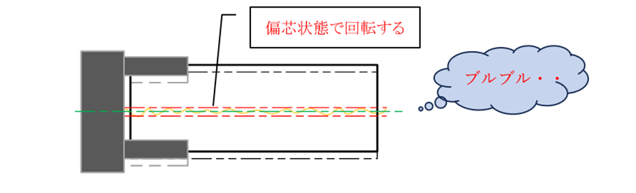 図15-3 同軸度が加工でずれる原理_b-1) チャックごと芯ずれして回転する可能性