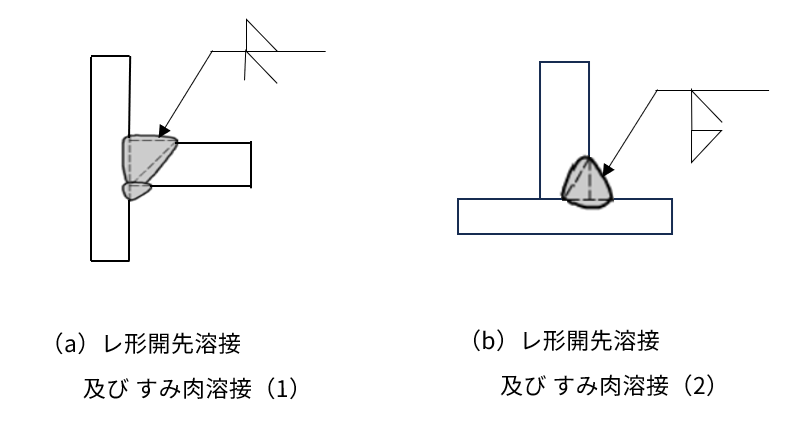 図2 　レ形開先溶接及びすみ肉溶接図面例