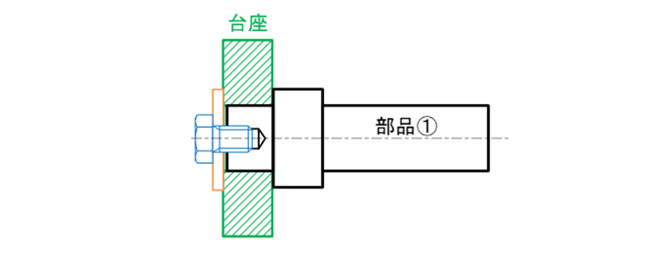 図15-5　部品①を台座の穴に対して同軸に取り付けたいという設計意図