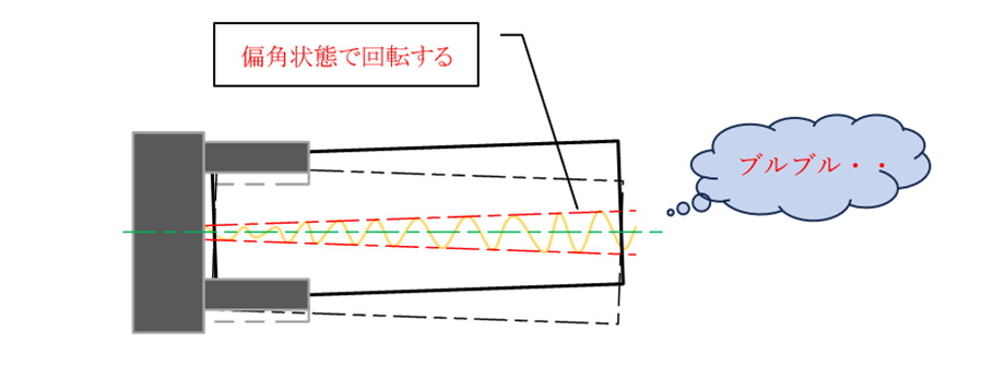 図15-3 同軸度が加工でずれる原理_b-2) 素材が偏角して回転する可能性