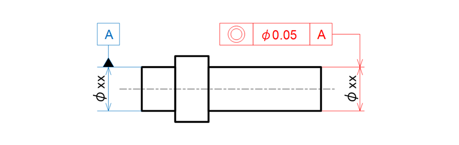 図15-6　同軸度を指示した例
