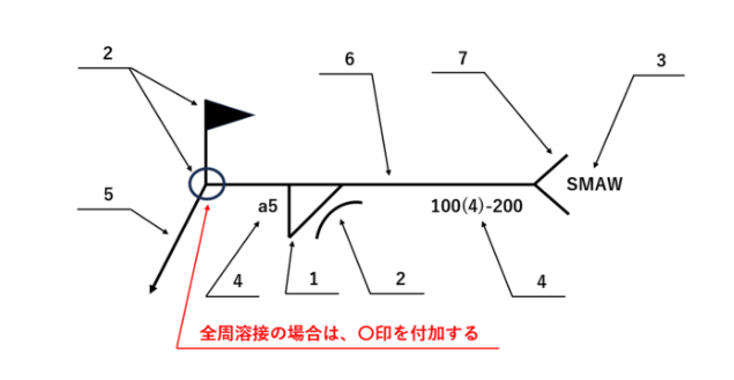 図1　 溶接記号の基本形
