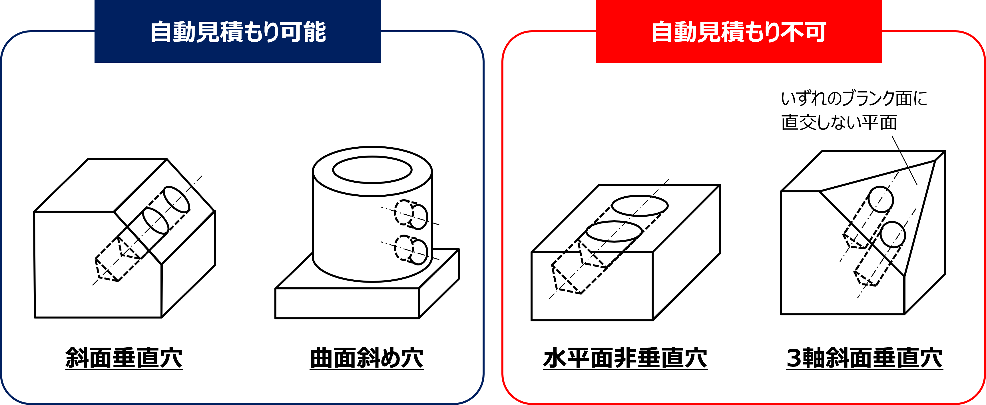 自動見積もり可能形状と不可形状