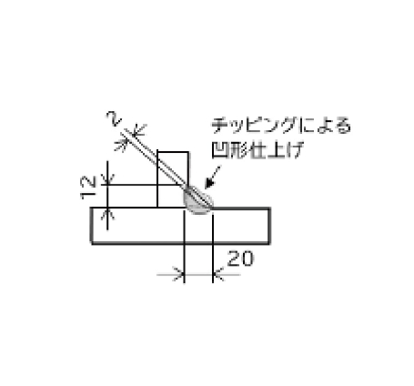 補助記号一覧2_図示_チッピング
