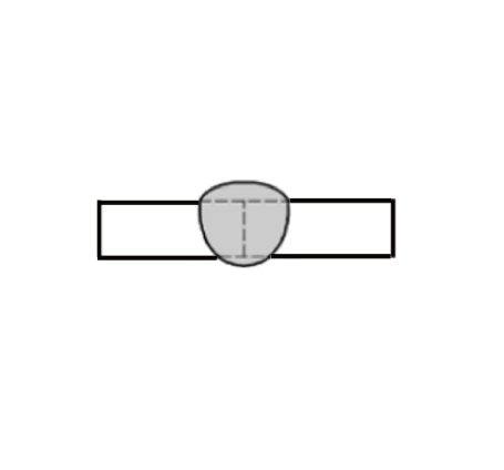 補助記号一覧1_図示_裏波溶接