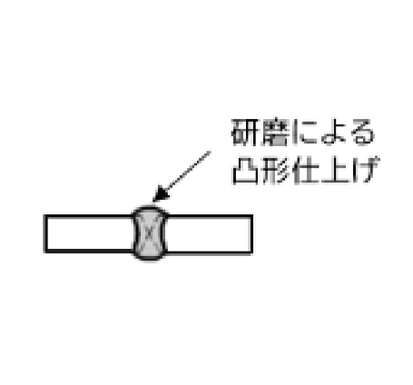 補助記号一覧2_図示_研磨