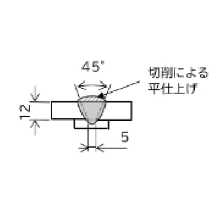 補助記号一覧2_図示_切削