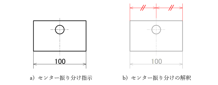 図16-6　センター振り分け指示と意図_a) センター振り分け指示_b) センター振り分けの解釈