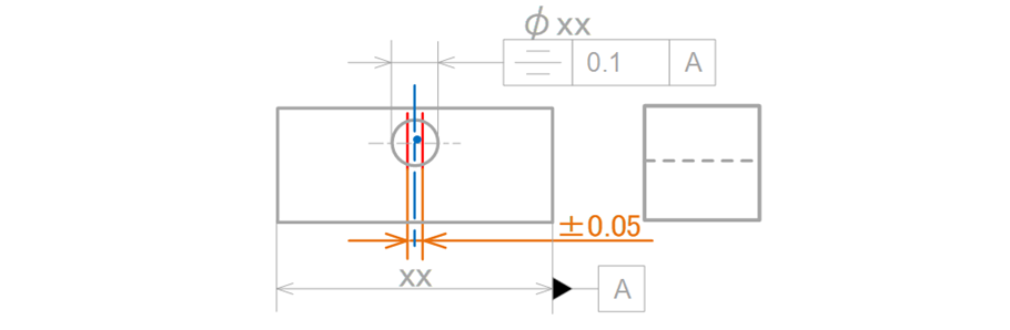 図16-12　対称度を指示したときの公差領域