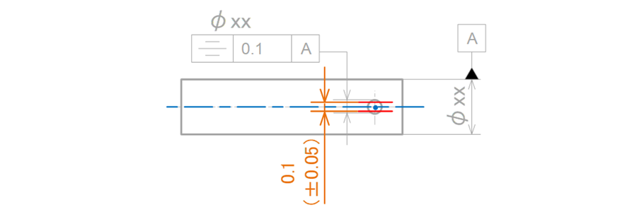 図16-16　対象度を指示したときの公差領域