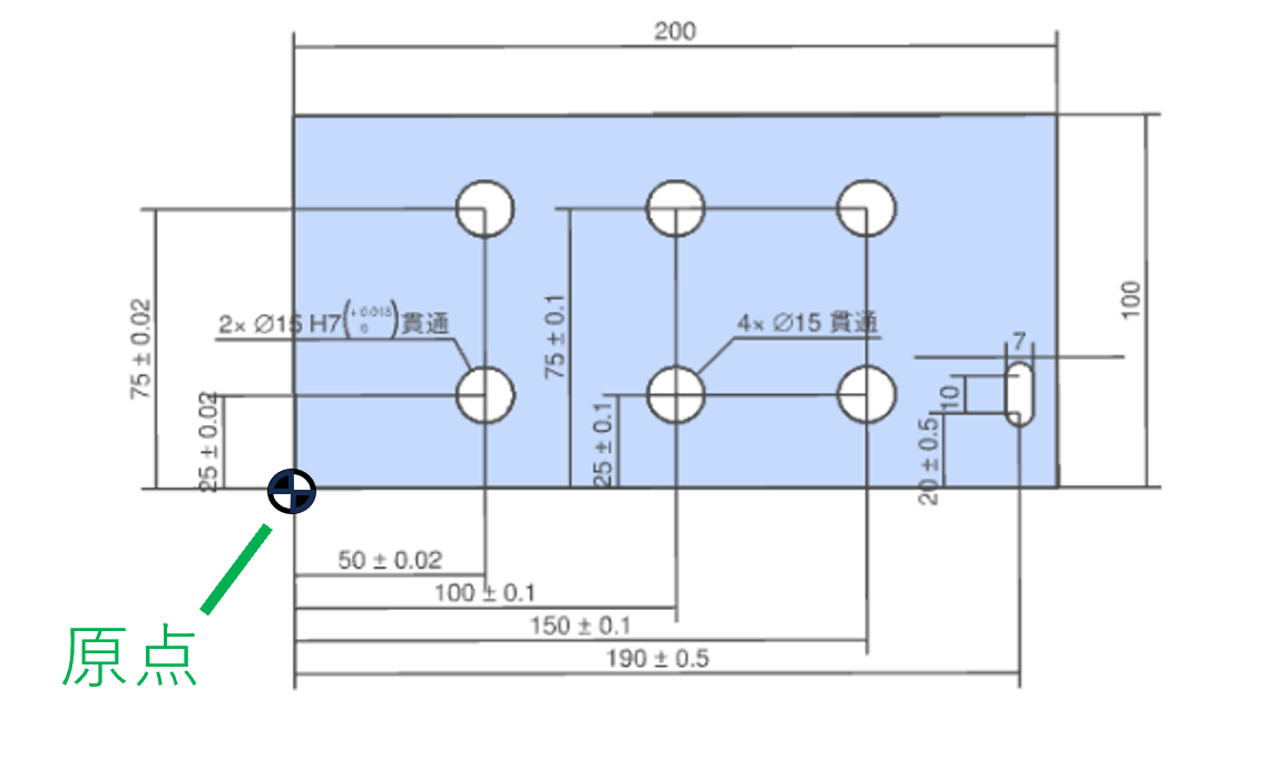 原点がブランク8頂点の時