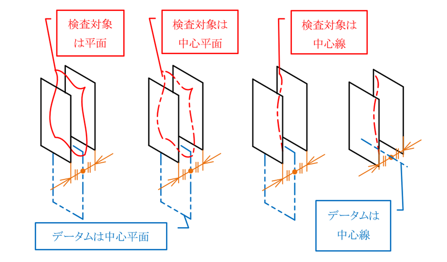 図16-2　対称度の公差領域のパターン