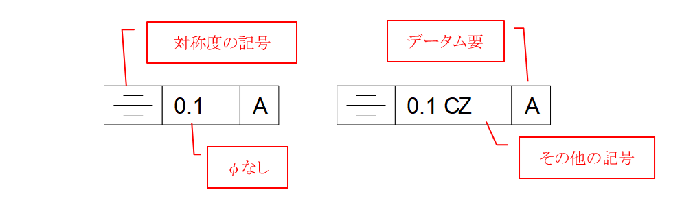 図16-1　対称度の記入例
