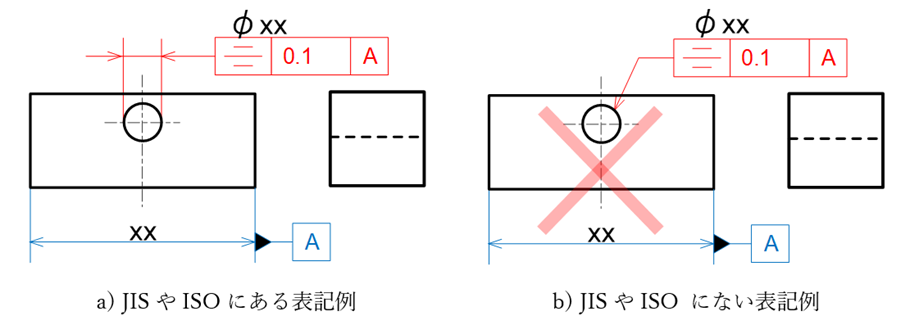 図16-13　対称度の寸法線の引き出し方_a) JISやISOにある表記例_b) JISやISO にない表記例